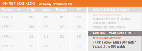 Infinity Fast Start Match Accelerator Chart